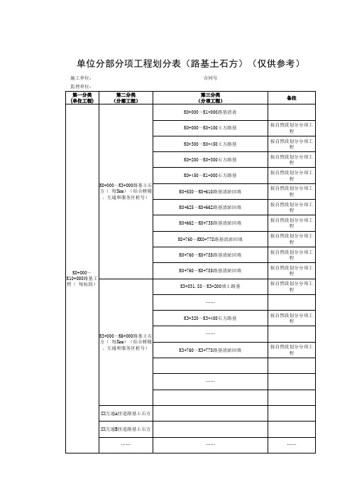 高速公路单位分部分项工程划分范本