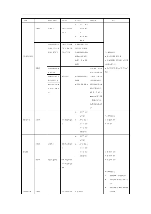 五种行车闭塞方法