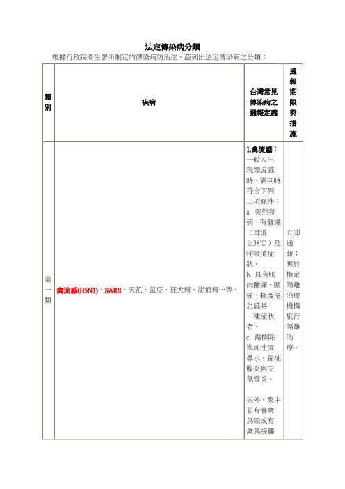 法定传染病分类