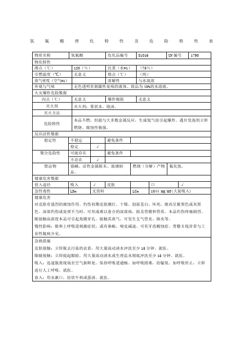 氢氟酸理化特性及危险特性表