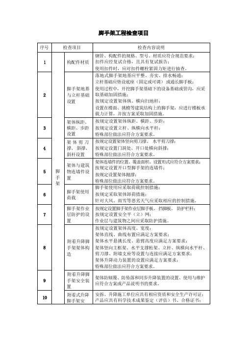 脚手架工程检查项目