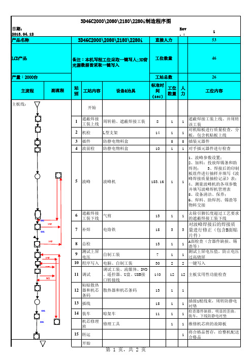 3D46C2000IC制造程序图2012-6-5