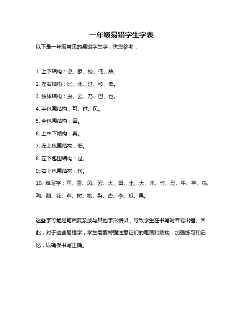 一年级易错字生字表