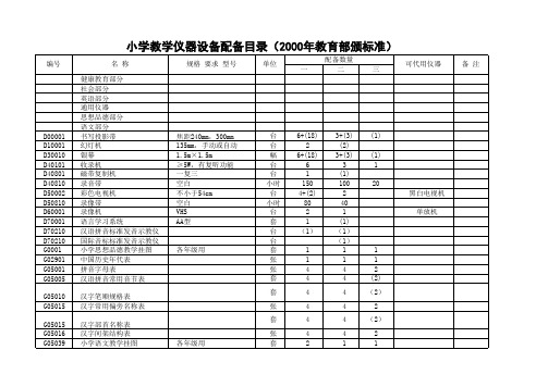 小学教学仪器设备配备目录(2000年教育部颁标准)