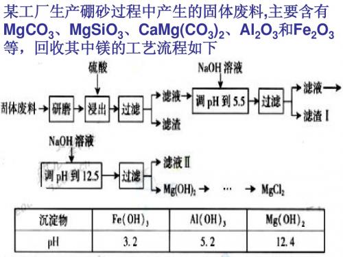 工艺流程