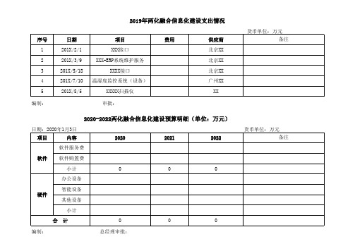 两化融合信息化预算和投入情况统计表