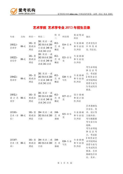 2015中国人民大学艺术学考研 招生人数 参考书 报录比 复试分数线 考研真题 考研经验 招生简章