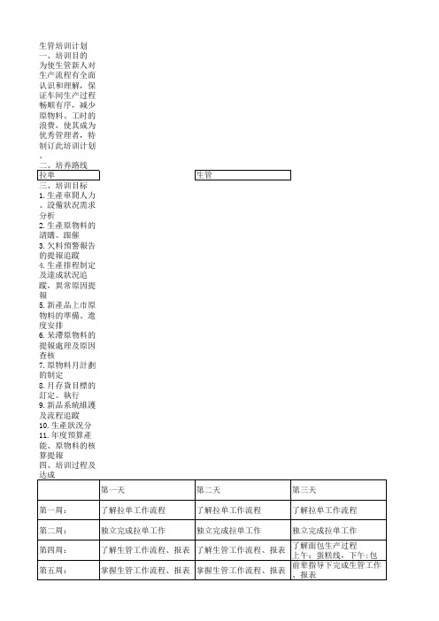 生管培训计划