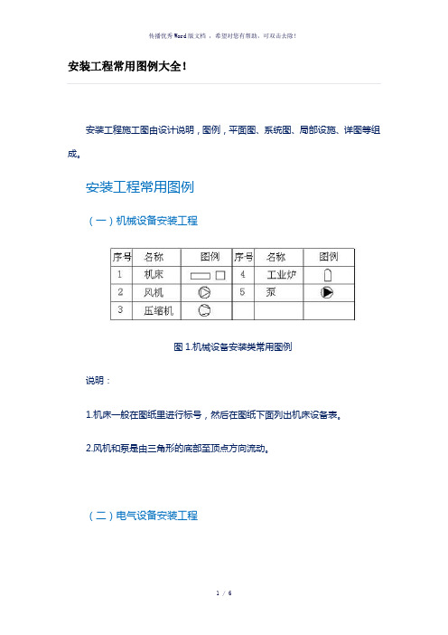 安装工程常用图例大全(参考模板)