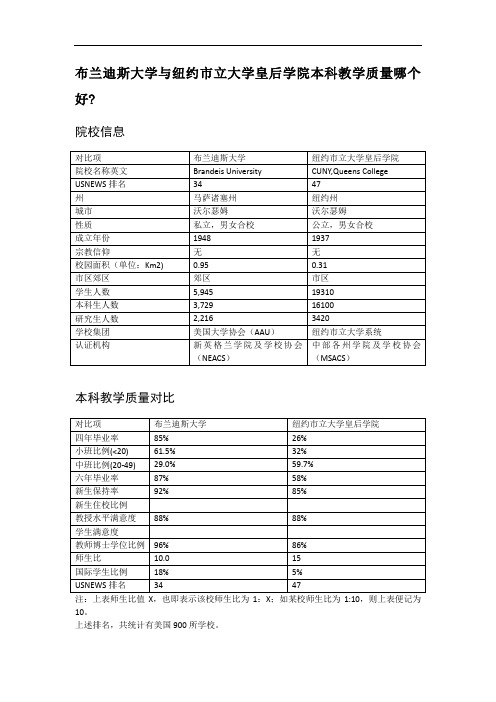 布兰迪斯大学与纽约市立大学皇后学院本科教学质量对比