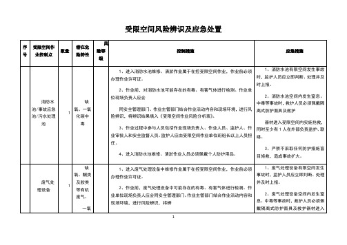 受限空间作业风险辨识