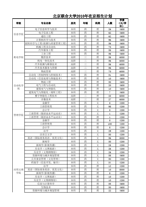 北京联合大学2010年在京招生计划