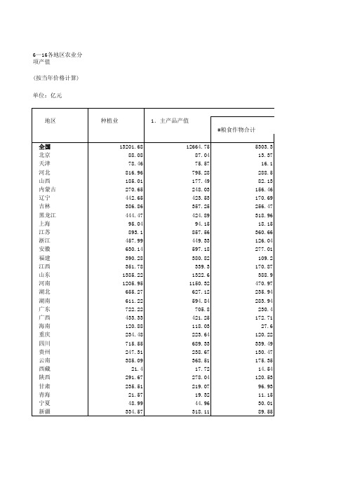 乡村振兴中国农村统计年鉴：全国各地区农业分项产值(2001)