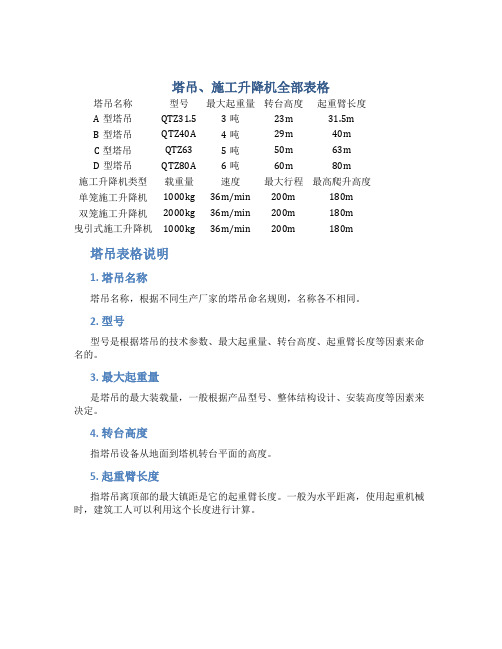 塔吊、施工升降机全部表格