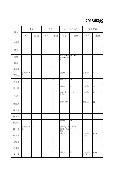 工作簿12018年秋教师获奖绩效考核上课等