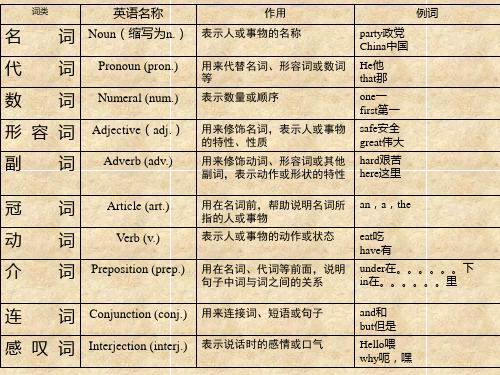 英语冠词完整版本课件ppt