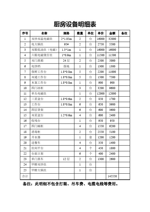 厨房设备明细表