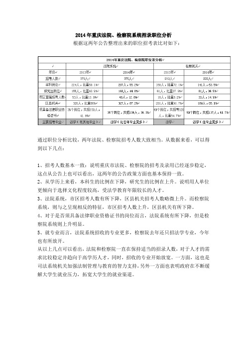 2014年重庆法院、检察院考试职位分析