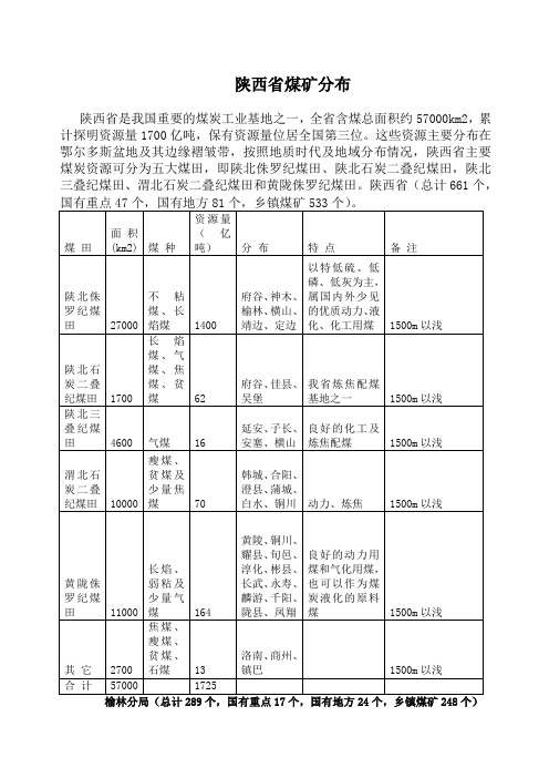 陕西煤矿分布