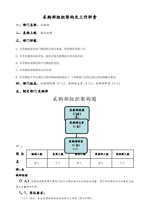 采购部组织结架构图及工作岗位职责