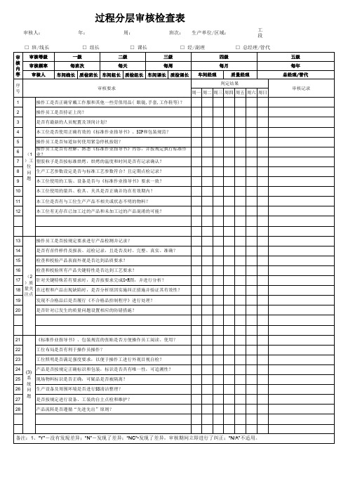 分层审核检查表