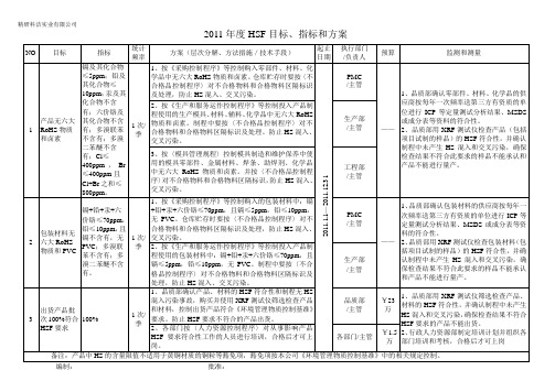 2011年精研HSF目标、指标、方案