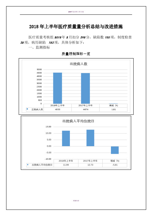 2018年上半年病历质量分析总结与改进措施