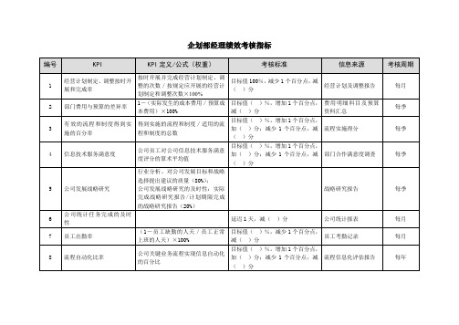 企划部经理绩效考核指标