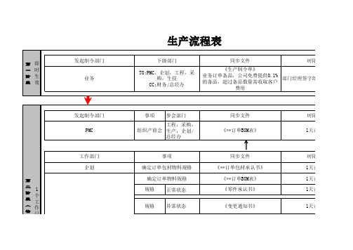 生产流程表