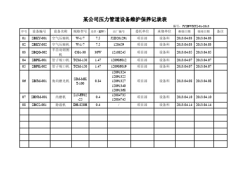 某公司压力管道设备维护保养记录表