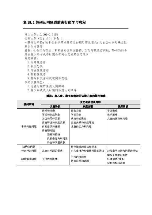 儿童临床工作表：表15.1 性别认同障碍的流行病学与病程