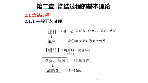 烧结过程的基本理论