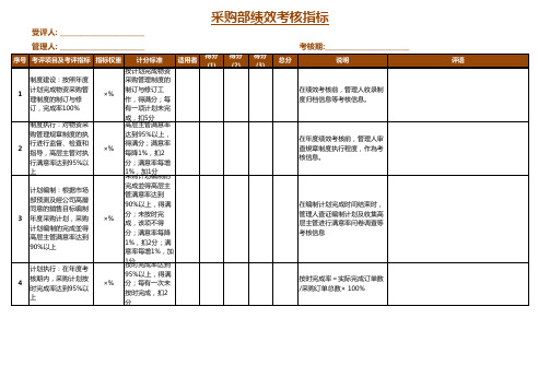 采购部绩效考核指标