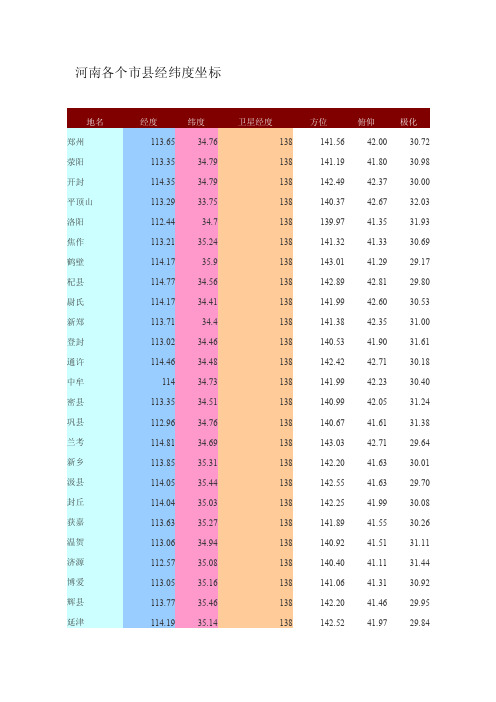 [精读]河南省各个市县经纬度坐标