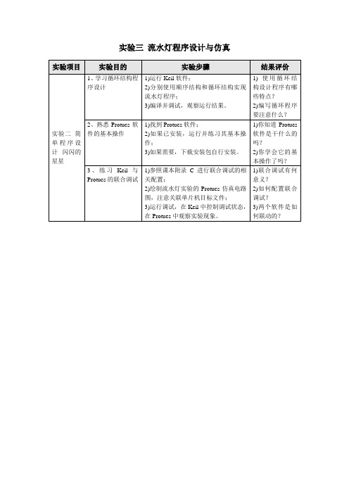 实验三 流水灯程序设计与仿真