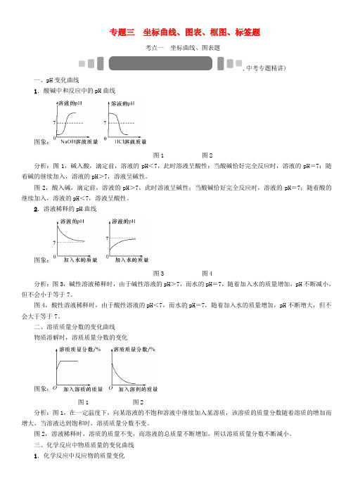 【中考命题研究】(怀化)2020中考化学 重点题型突破 专题三 坐标曲线、图表、框图、标签题(无答案)