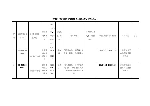 行政许可信息公开表201809240930