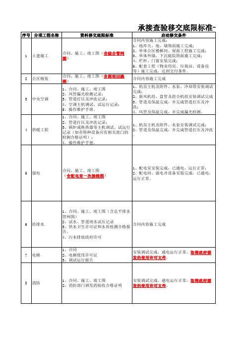 项目资料移交标准