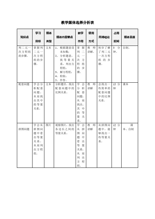 教学媒体选择分析表