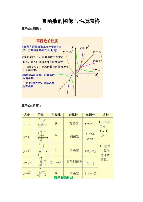 幂函数的图像与性质表格