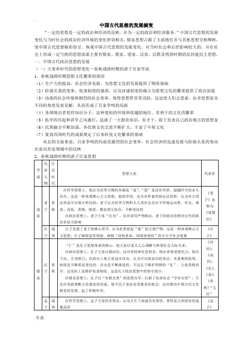 中国古代史文化部分基础知识专题(一)·中国古代思想的发展演变