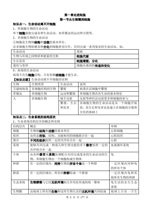 人教版高考生物复习晚背知识点汇总