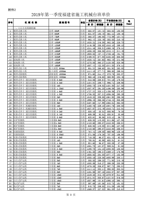 2019年第一季度福建省施工机械台班单价