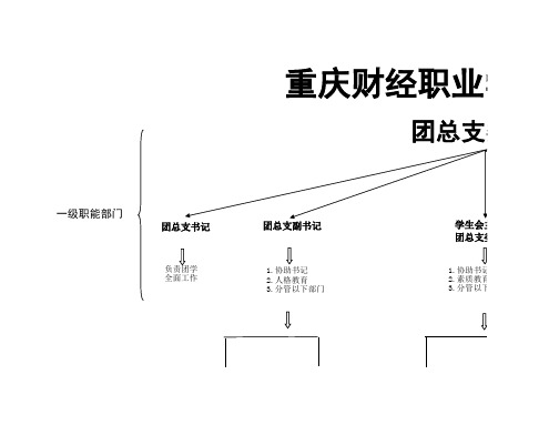 重庆财经职业学院工商管理系团学工作结构图