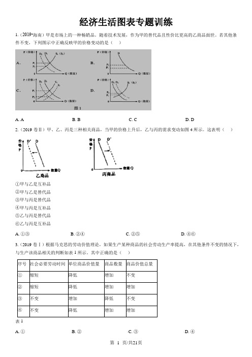 经济生活图表专题训练