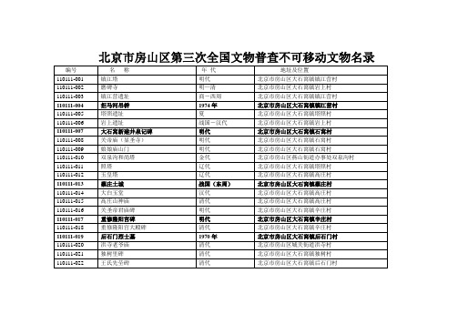 北京市房山第三次全国文物普查不可移动文物名录