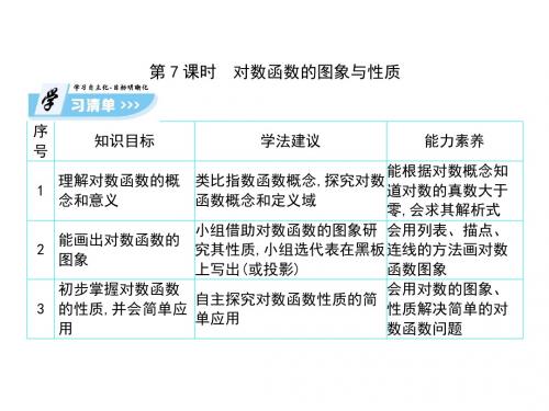 2017-2018学年人教版高一数学必修1第7课时   对数函数的图象与性质