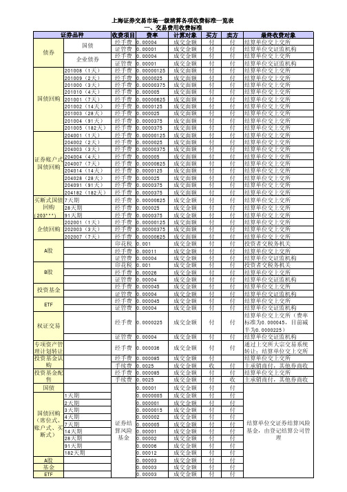 上海证券交易市场一级清算各项收费标准一览表(2006-06-30)