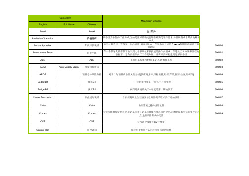 valeo_glossary_法雷奥词汇