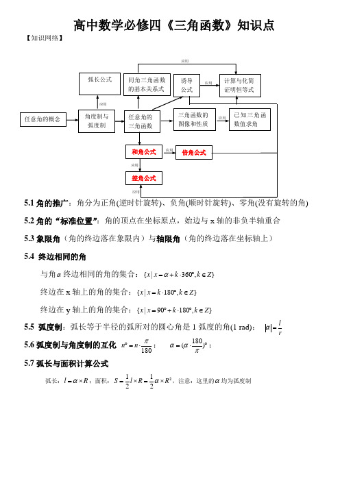 高中数学必修四《三角函数》复习知识点及方法总结